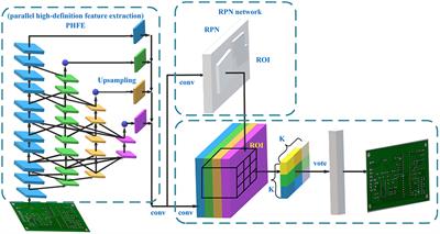 An Efficient and Robust Target Detection Algorithm for Identifying Minor Defects of Printed Circuit Board Based on PHFE and FL-RFCN